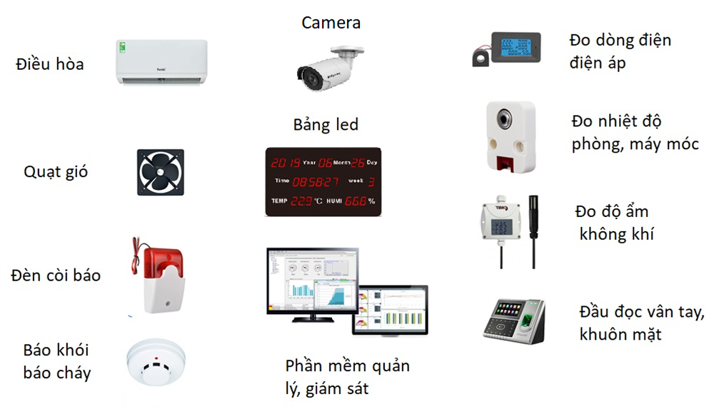 các thiết bị giúp giám sát phòng máy chủ